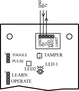 zoro_uart_rx_tx